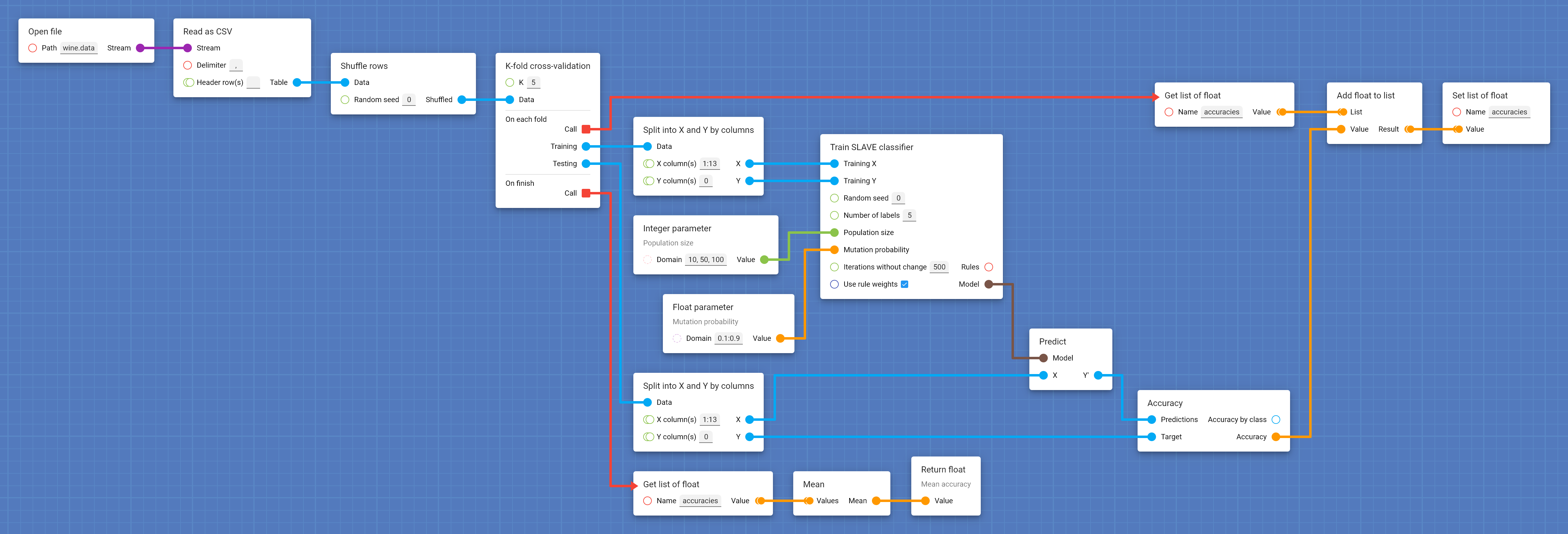 Current pipeline