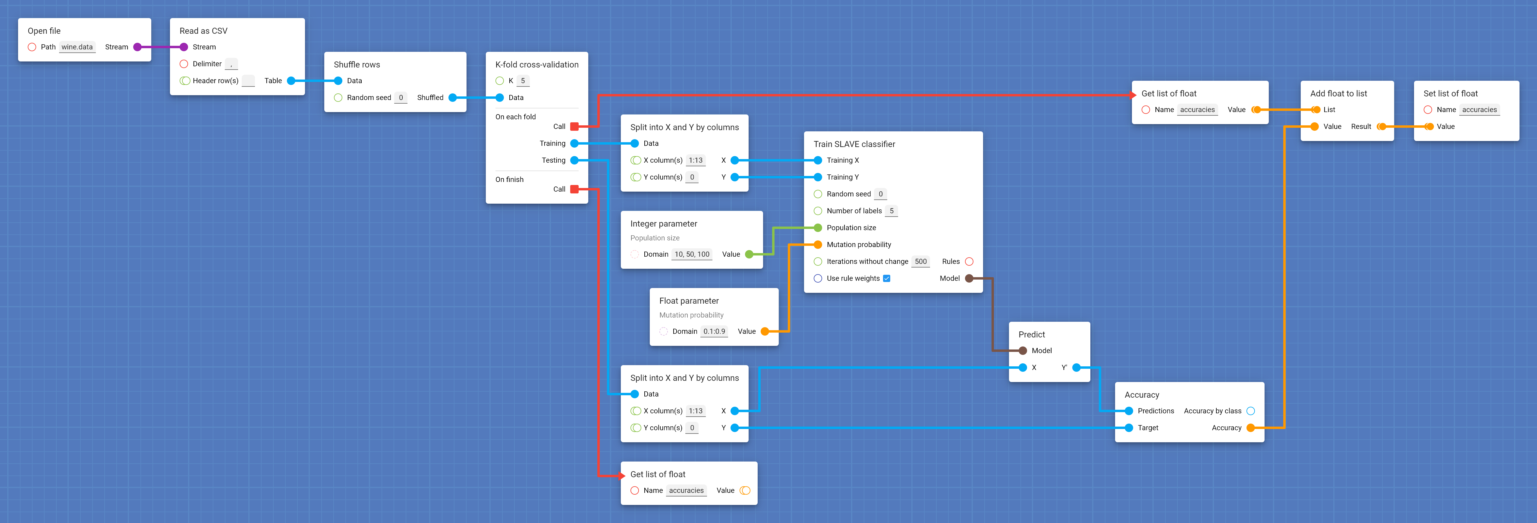 Current pipeline