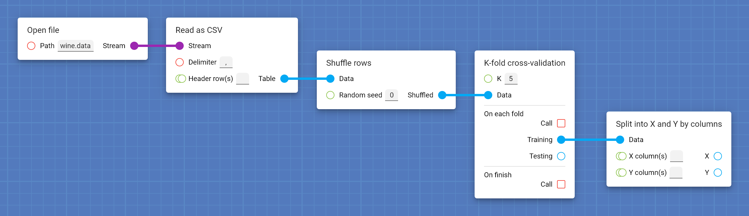 Current pipeline