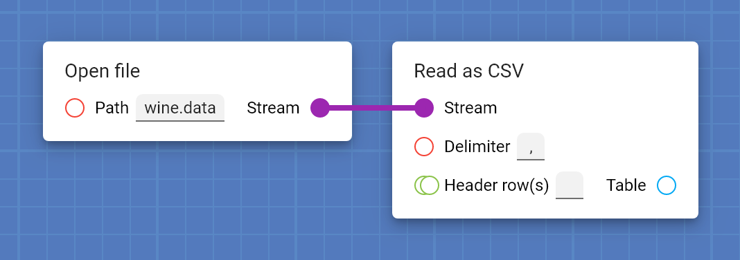 Current pipeline