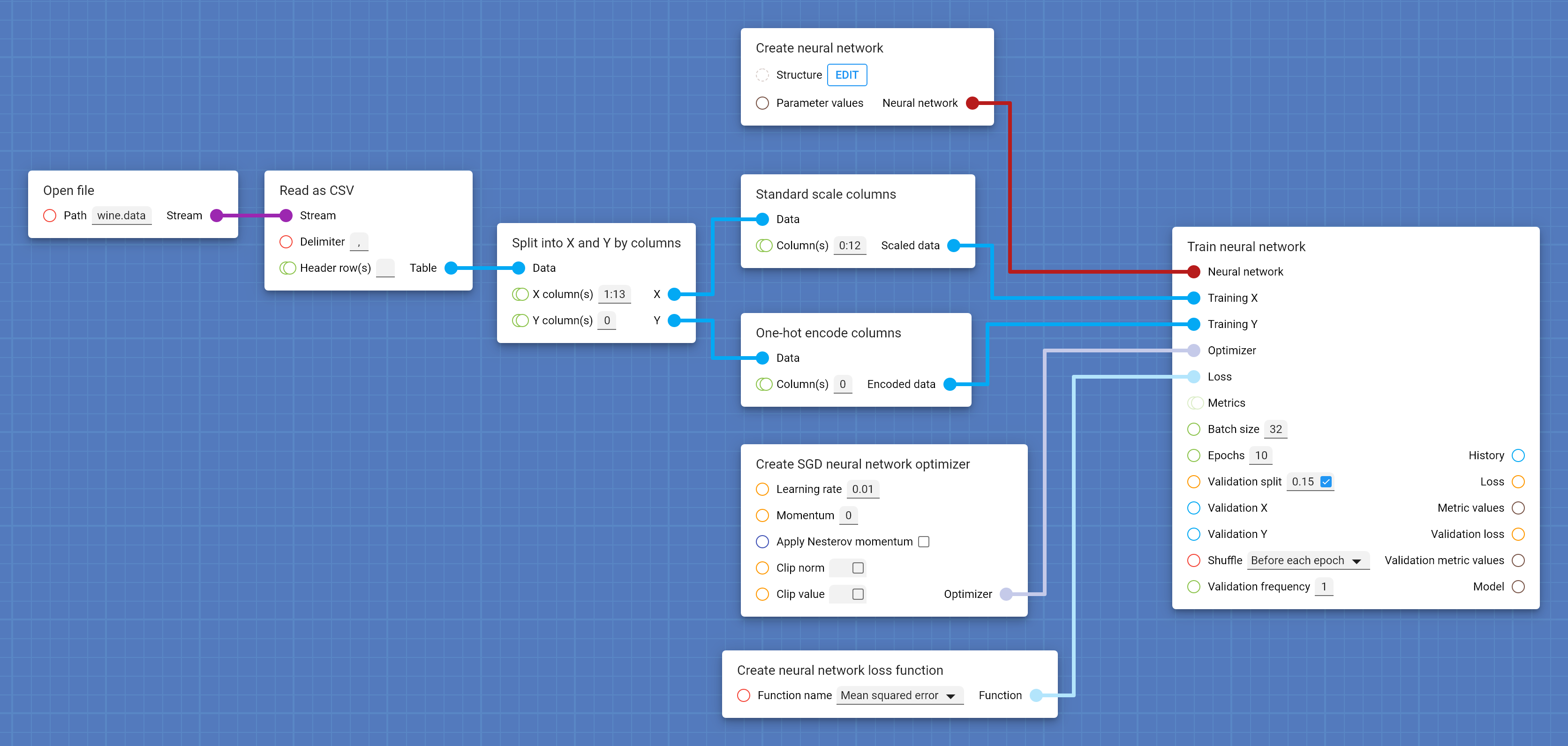 Current pipeline