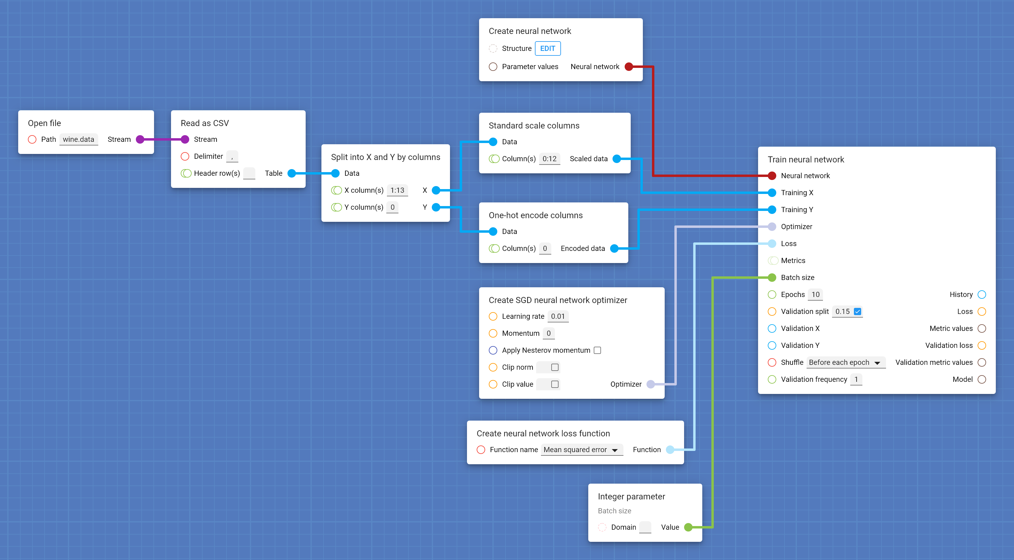 Current pipeline