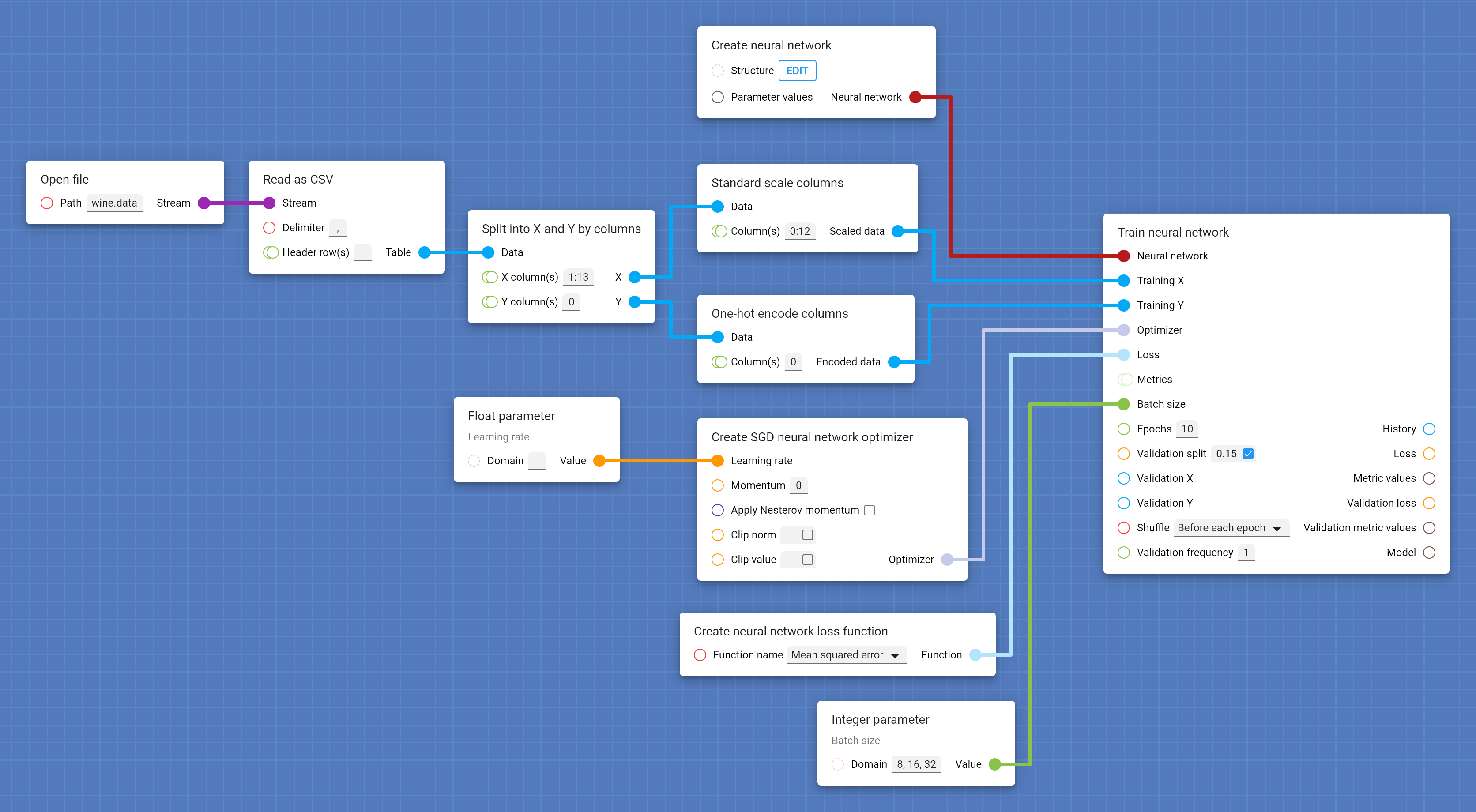 Current pipeline