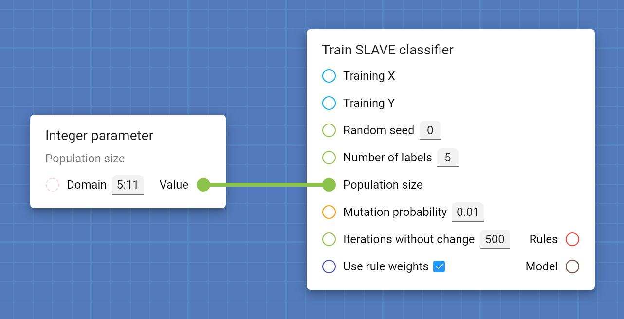 Integer parameter card connected to a Train SLAVE classifier card